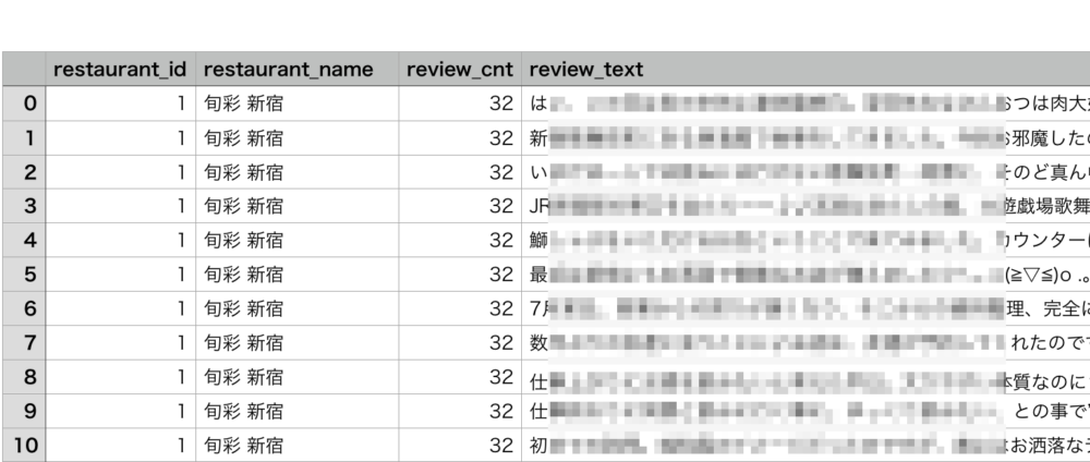 食べログ・スクレイピング